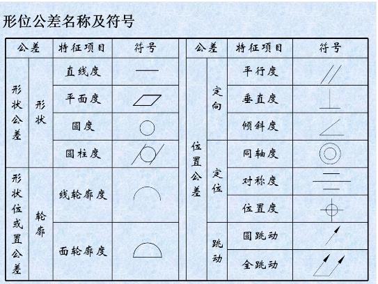 形位公差是什么？形位公差標(biāo)注示例