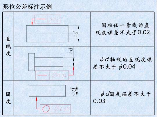 形位公差是什么？形位公差標(biāo)注示例