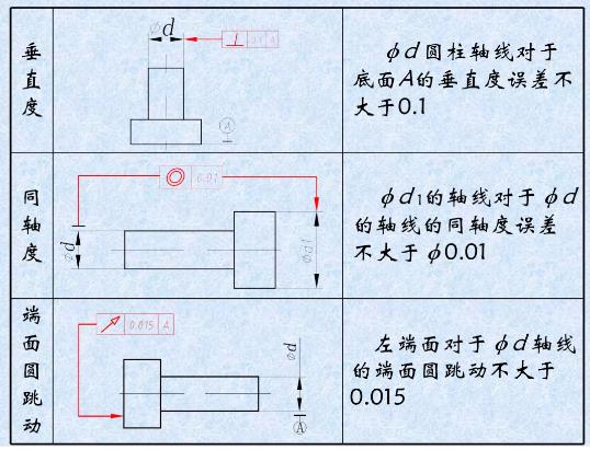 形位公差是什么？形位公差標(biāo)注示例