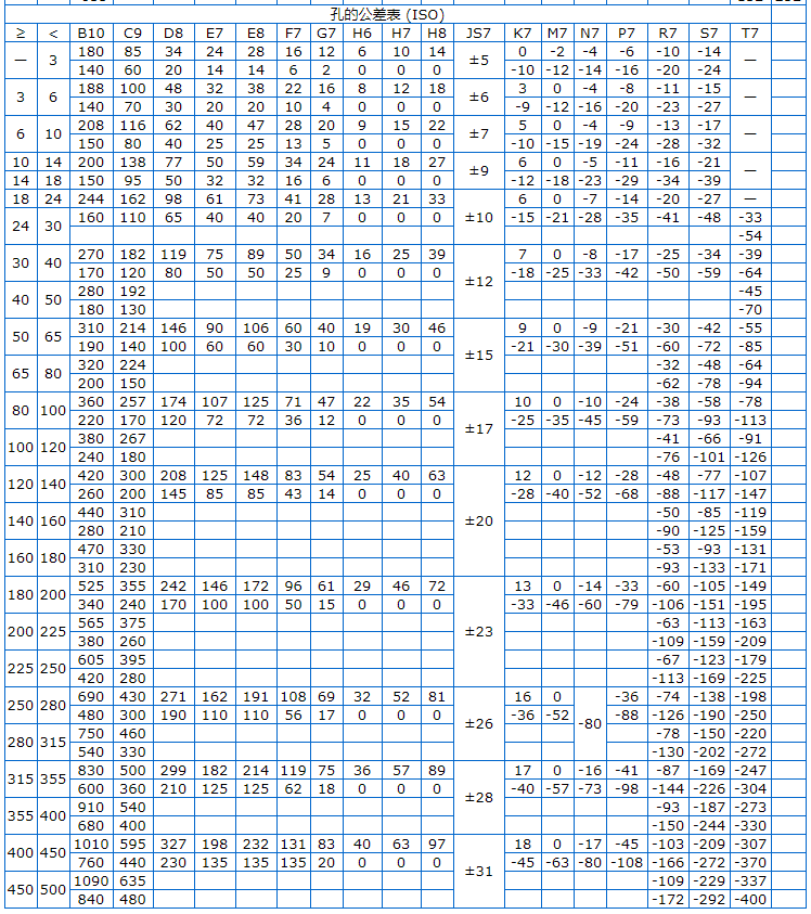 Φ5h6和Φ8h6的公差帶分別是多少？
