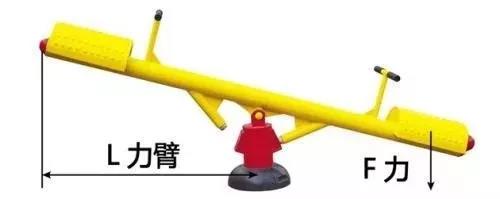 力矩、轉(zhuǎn)矩、扭矩，有什么區(qū)別？