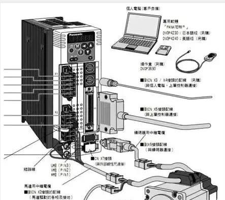伺服電機如何選擇脈沖、模擬量、通訊三種控制方式？