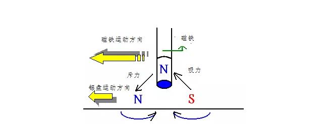 電機如何從楞次定律到反電動勢來實現(xiàn)了的運轉(zhuǎn)？