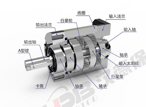 為什么電機(jī)啟動(dòng)電流大？啟動(dòng)后電流又小了？