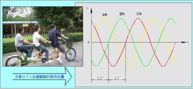 同等功率的步進(jìn)電機(jī)馬達(dá)，三相電和兩相電的差別是什么？